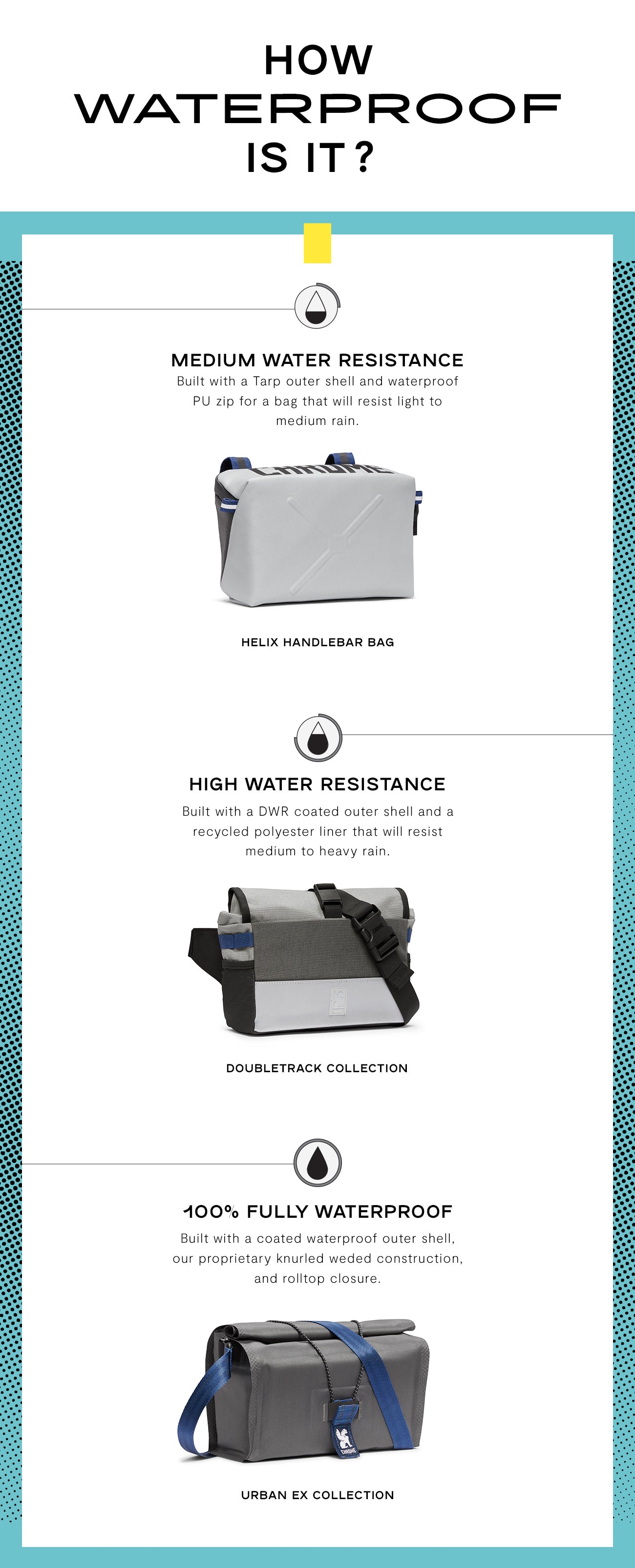 image showing waterproofness of bike bags mobile size