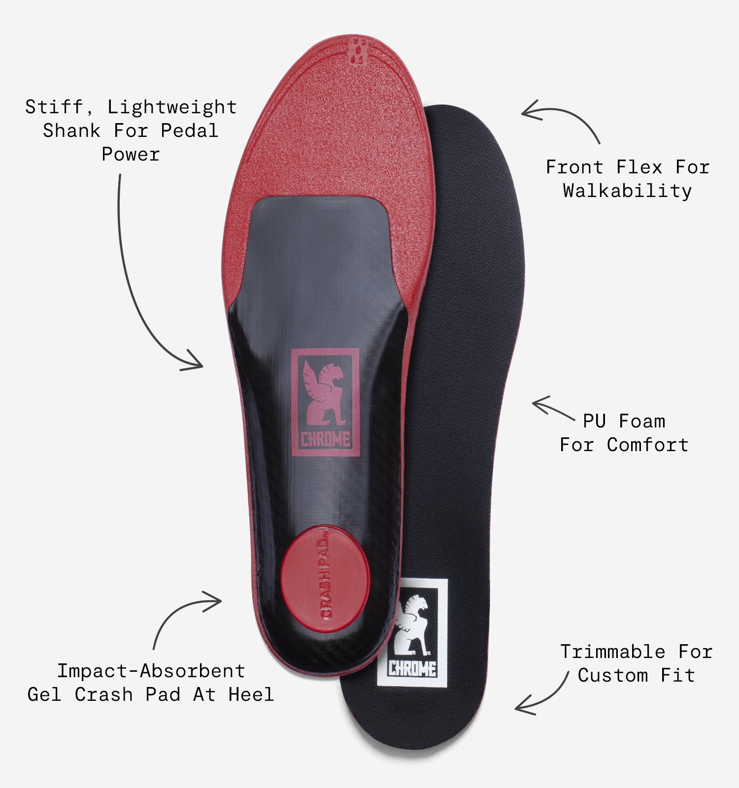 Power Pedal insole to turns your shoes into power bike shoes